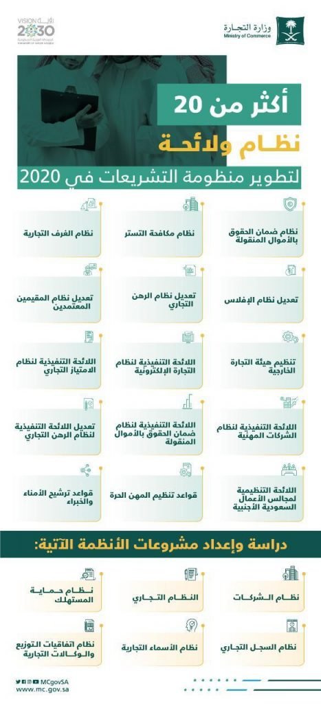 التجارة تعزز منظومة التشريعات بإصدار ودراسة أكثر من 20 نظام ولائحة خلال 2020