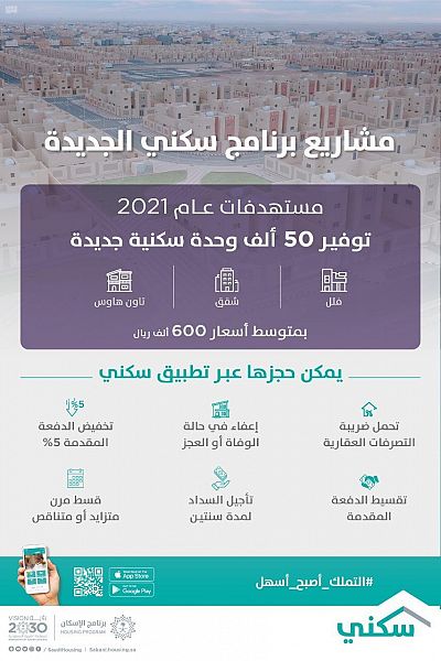 “سكني”: ضخ ما يزيد عن 50 ألف وحدة سكنية تحت الإنشاء في 2021
