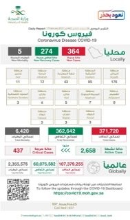 متحدث الصحة: الاتجاه التصاعدي لارتفاع الحالات هو ما يقلقنا ويجعلنا جميعًا أمام المسؤولية