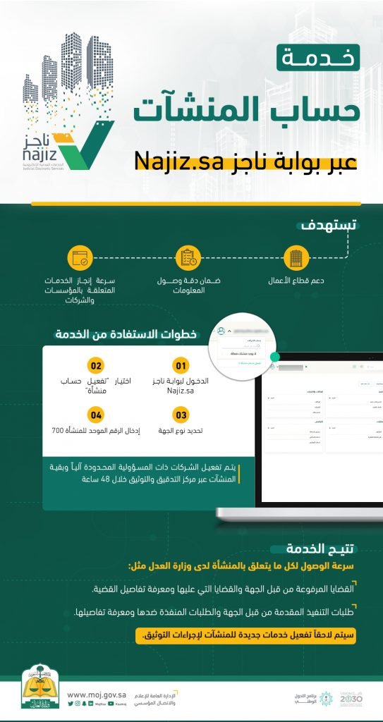 وزارة العدل تطلق خدمة “حساب المنشآت” عبر بوابة ناجز Najiz.sa