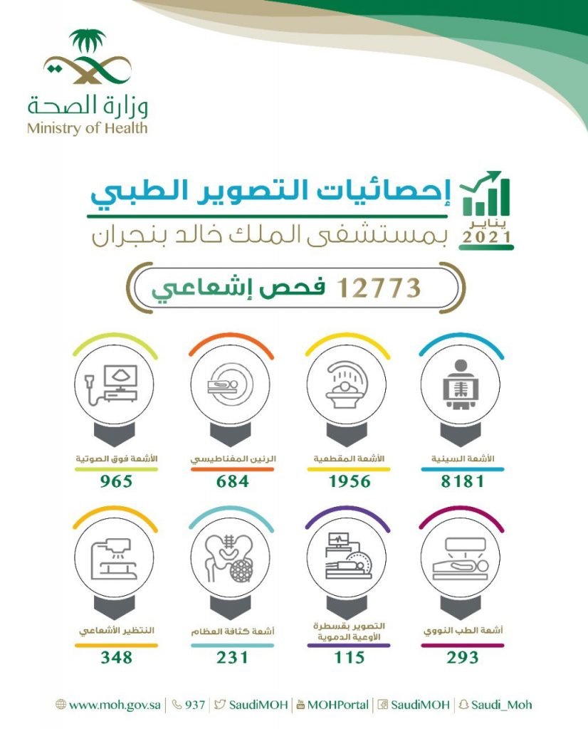 إجراء أكثر من 12 ألف فحص إشعاعي بمستشفى الملك خالد بنجران