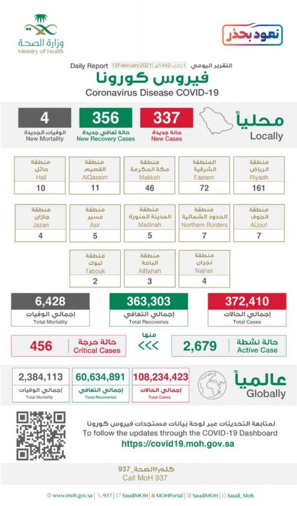 الصحة تدعو إلى الاستفادة من خدمات عيادات تطمن وتُعلن تسجيل 337 حالة مؤكدة