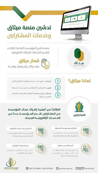 المؤسسة العامة للتقاعد تدشن منصة “ميثاق” وخدمات المشتركين في القطاعين المدني والعسكري