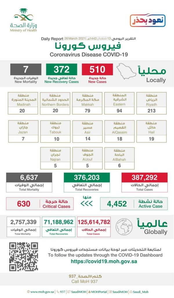الصحة”: أخذ اللقاح يُسهم في الوصول إلى تحقيق المناعة المجتمعية