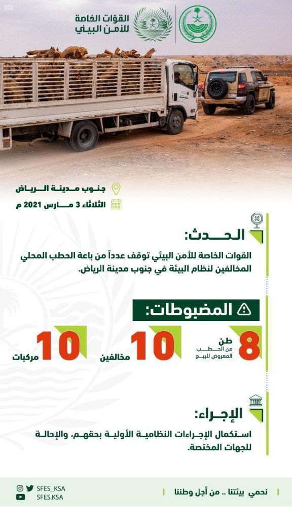 القوات الخاصة للأمن البيئي تضبط (10) مخالفين لنظام البيئة في مدينة الرياض
