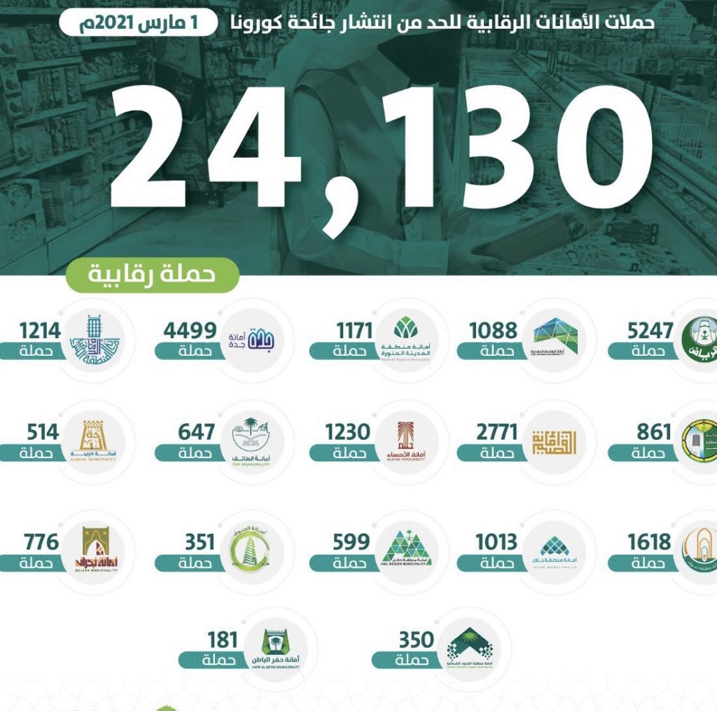 القطاع البلدي يثمّن تجاوب المنشآت مع الجهود الرقابية والتوعوية للأمانات