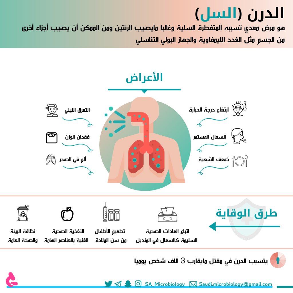 بيئة جدة تشارك في فعاليات اليوم العالمي للدرن