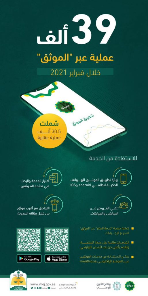 وزارة العدل: إنجاز 39 ألف عملية توثيقية عبر خدمة الموثق خلال فبراير