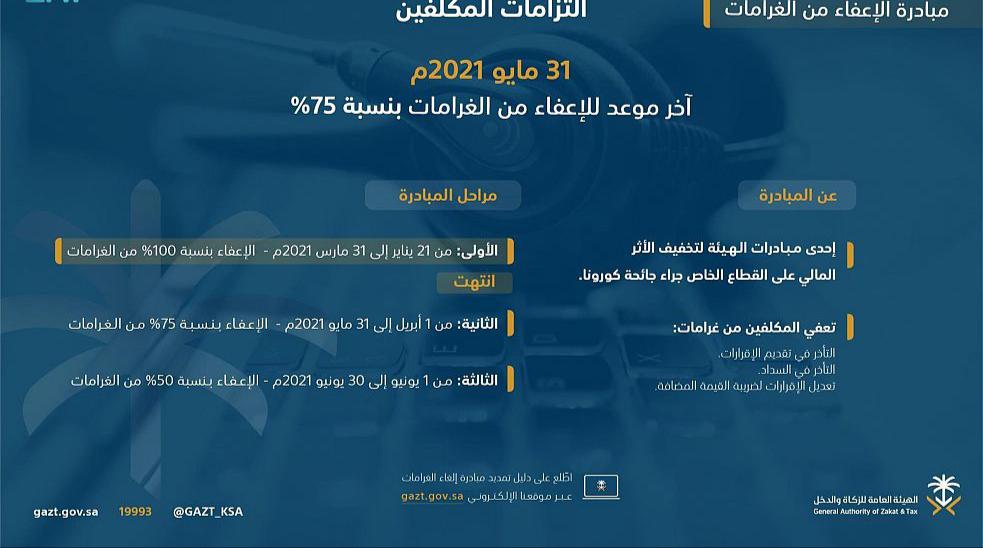 الزكاة والدخل” تجدد دعوتها للاستفادة من مبادرة إلغاء الغرامات في مرحلتها الثانية