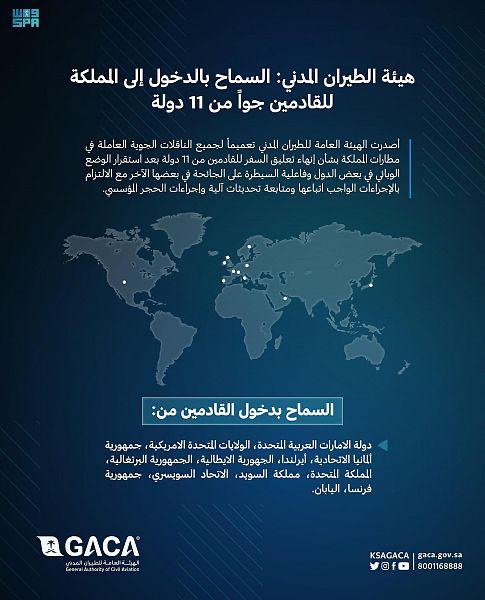 الطيران المدني: تعميم للناقلات الجوية برفع قيود السفر للقادمين إلى المملكة من 11 دولة