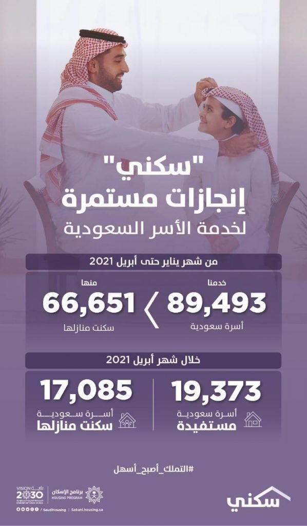 90 ألف أسرة تستفيد من حلول “سكني” منذ مطلع العام حتى إبريل الماضي