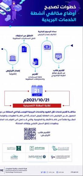 هيئة الاتصالات تعلن بدء المهلة التصحيحية لمقدّمي «الخدمات البريدية» دون ترخيص