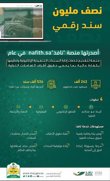 وزارة العدل: نصف مليون سند رقمي أصدرتها منصة “نافذ” في عام
