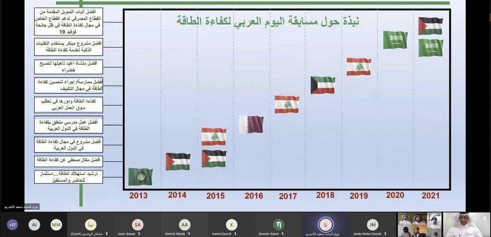 مبادرة أجهزة التكييف عالية الكفاءة تحقق المركز الأول في مسابقة اليوم العربي لكفاءة الطاقة2021