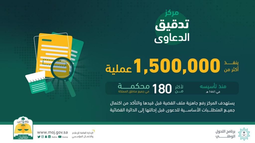 وزارة العدل: مركز تدقيق الدعاوى ينجز 1.5 مليون عملية