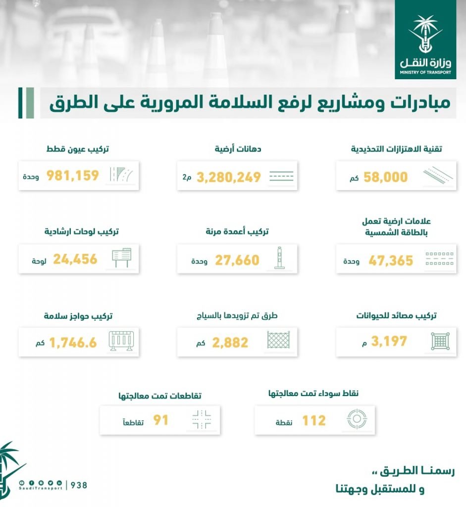 وزارة النقل تستعرض عدداً من المنجزات التي أسهمت في رفع مستوى السلامة على الطرق