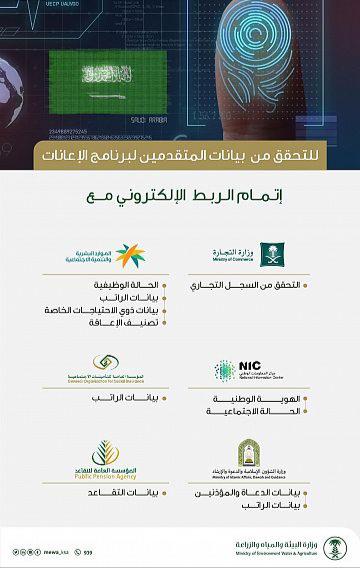 “البيئة” تطلق الربط الإلكتروني مع 6 جهات حكومية لخدمة المستفيدين من “الإعانات الزراعية”