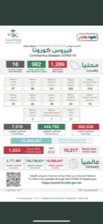 الصحة تعلن تسجيل (1286) حالة مؤكدة وتعافي (982) حالة