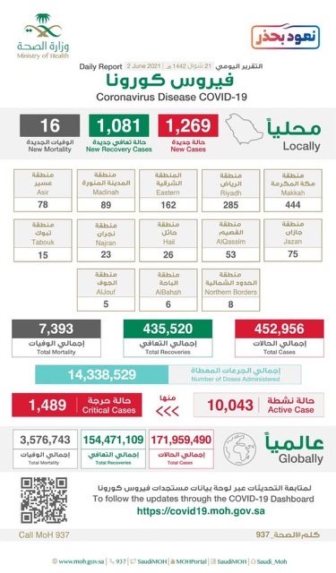الصحة ” تؤكد ضرورة التقيد بالتدابير الوقائية خلال فترة الإجازة الصيفية والسفر