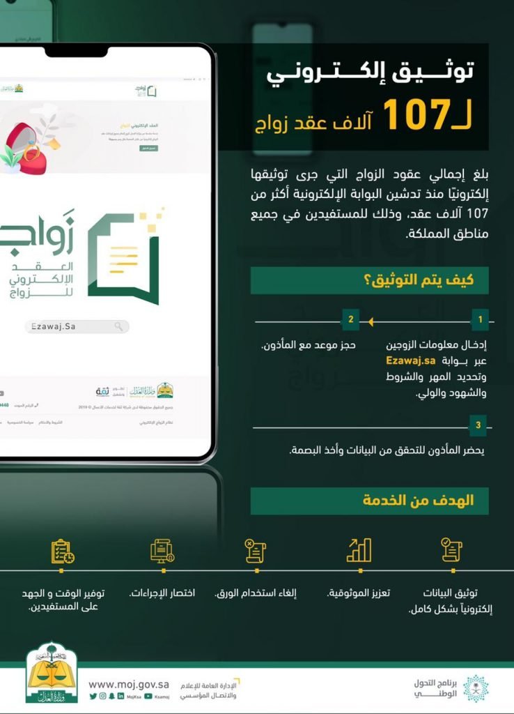 وزارة العدل: توثيق 107 آلاف عقد إلكتروني للزواج