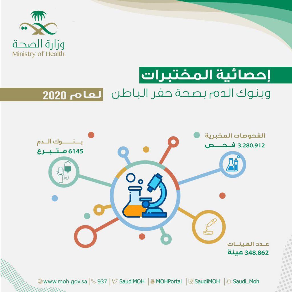 أكثر من 3 ملايين فحص مخبري بحفر الباطن