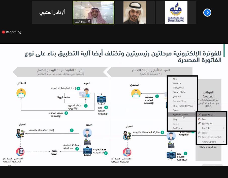 هيئة الزكاة والضريبة والجمارك تكافح الاقتصاد الخفي بالفاتورة الإلكترونية