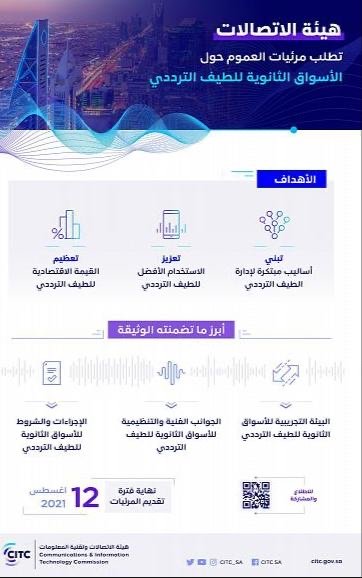 “هيئة الاتصالات” تطلب مرئيات العموم حول الأسواق الثانوية للطيف الترددي