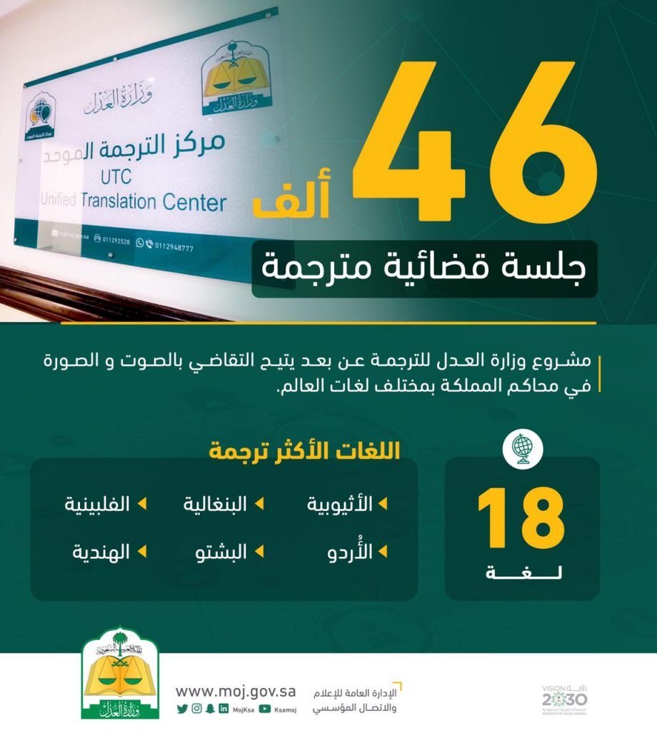 وزارة العدل: ترجمة 46 ألف جلسة قضائية عن بعد