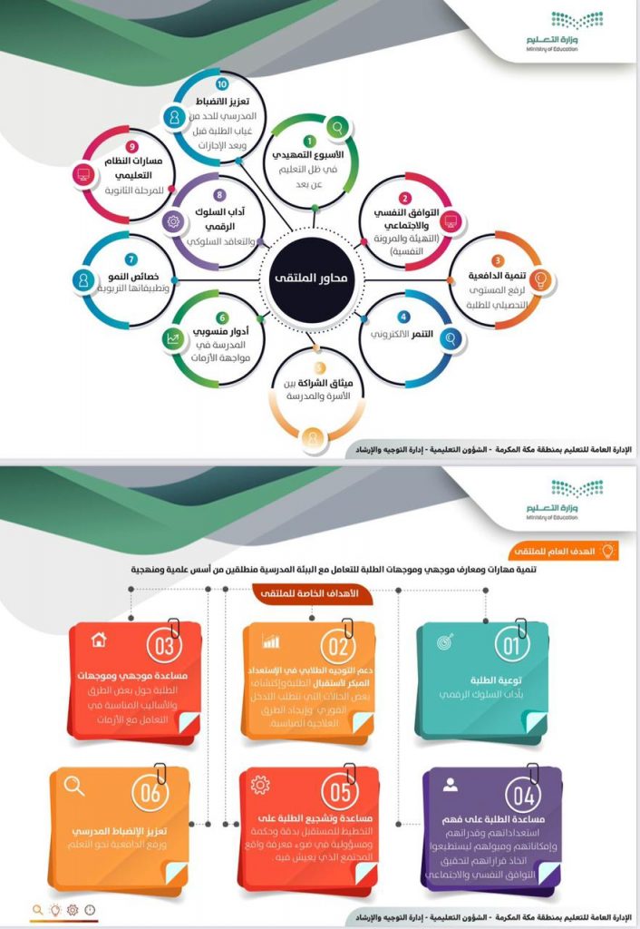 ملتقى التوجيه الطلابي بتعليم مكة يواصل فعالياته استعداداً لبدء العام الدراسي الجديد