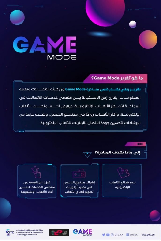 هيئة الاتصالات” تكشف عن أداء مقدمي خدمات الاتصالات لأشهر الألعاب الإلكترونية