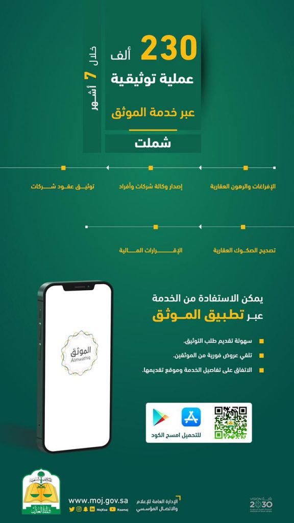 خدمة الموثق تنجز 230 ألف عملية توثيق منذ مطلع العام الجاري