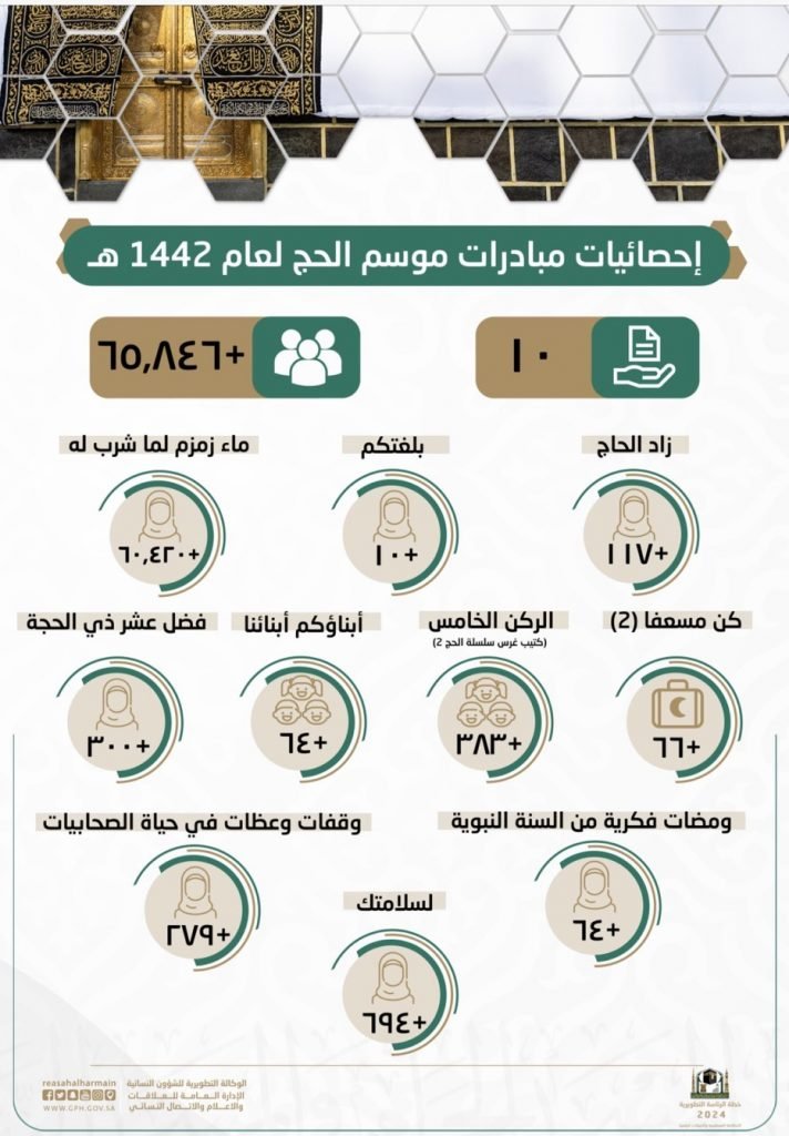 أكثر من (65) ألف مستفيدة من المبادرات النسائية