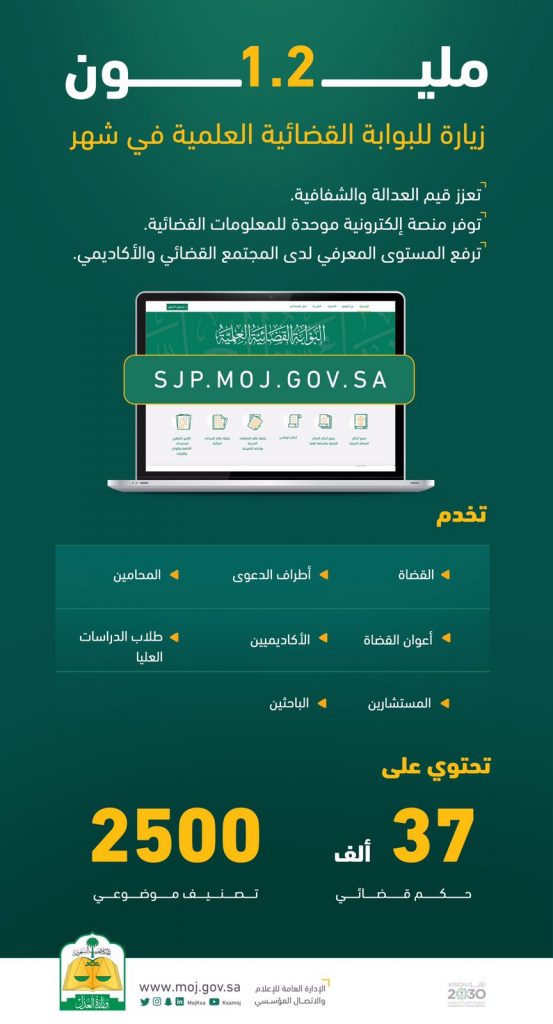 وزارة العدل: 1.2 مليون زيارة للبوابة القضائية العلمية