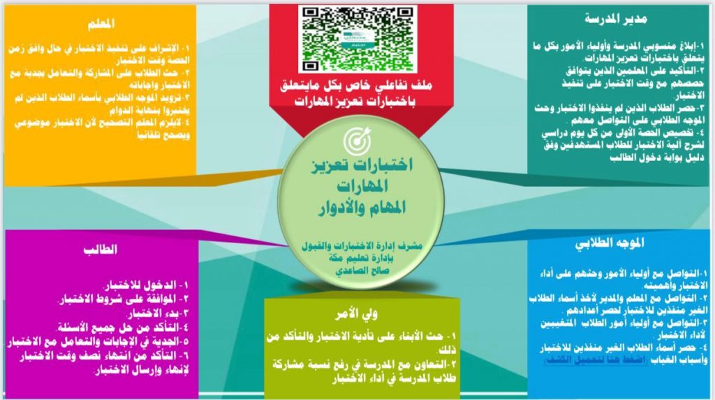 تعليم مكّة تُهيئ منسوبيه لاختبارات تعزيز المهارات