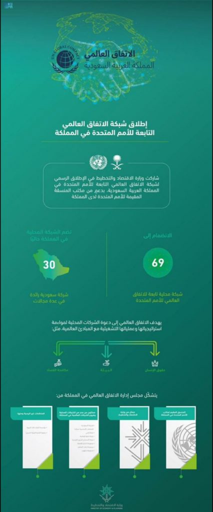 إطلاق شبكة الاتفاق العالمي التابعة للأمم المتحدة في المملكة