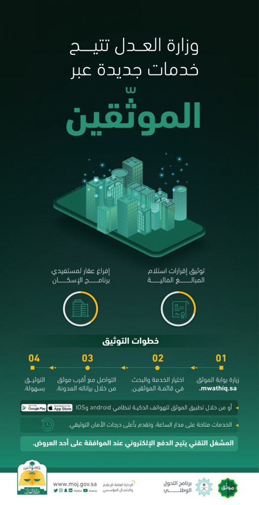 وزارة العدل تعلن التوسع في الإفراغ عبر الموثّقين ليشمل مستفيدي برنامج الإسكان