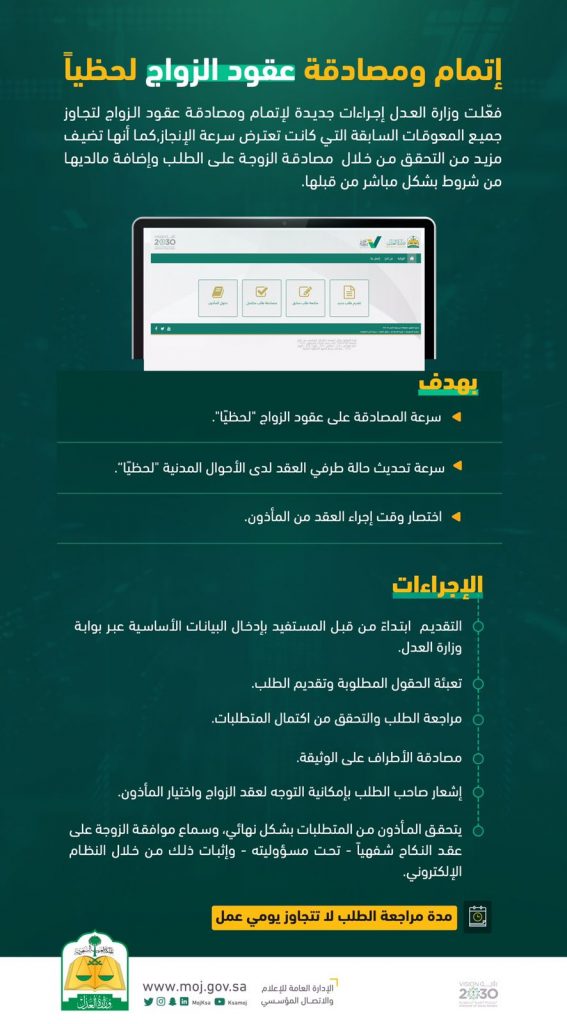 وزارة العدل: إتمام ومصادقة عقود الزواج لحظياً