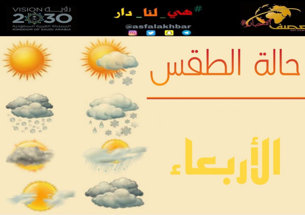 حالة الطقس المتوقعة اليوم الأربعاء
