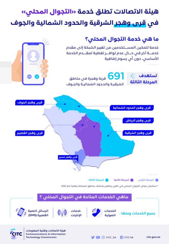 “هيئة الاتصالات” تطلق خدمة التجوال المحلي في قرى وهجر مناطق ” الشرقية والحدود الشمالية والجوف “