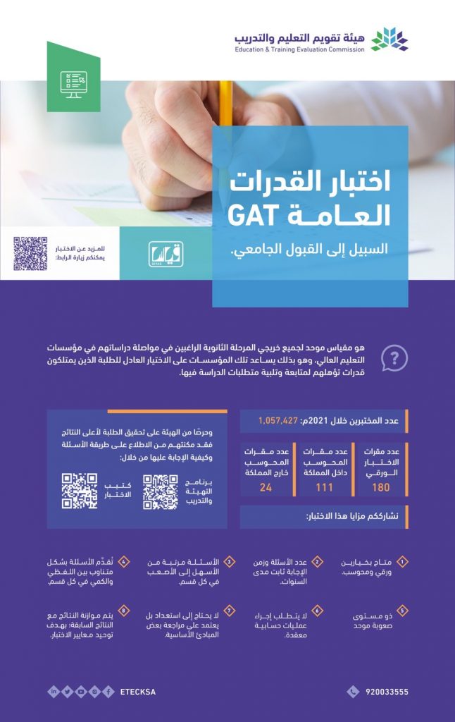 هيئة تقويم التعليم والتدريب تختتم تطبيق “الفترة الأولى” من اختبار القدرات العامة الورقي لقرابة 220 ألف طالب وطالبة