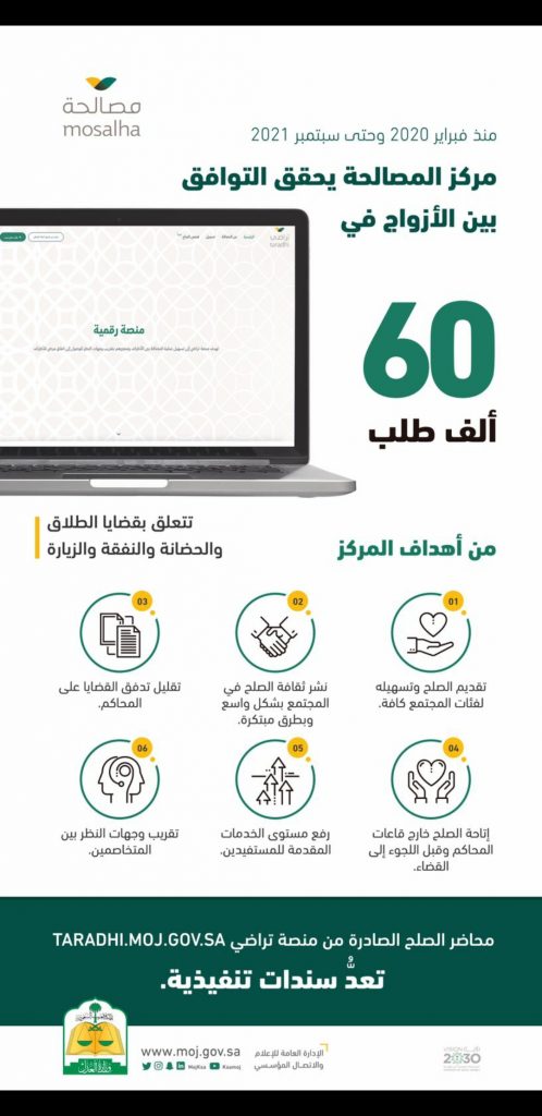 العدل: مركز المصالحة حقق التوافق بين الأزواج في 60 ألف طلب