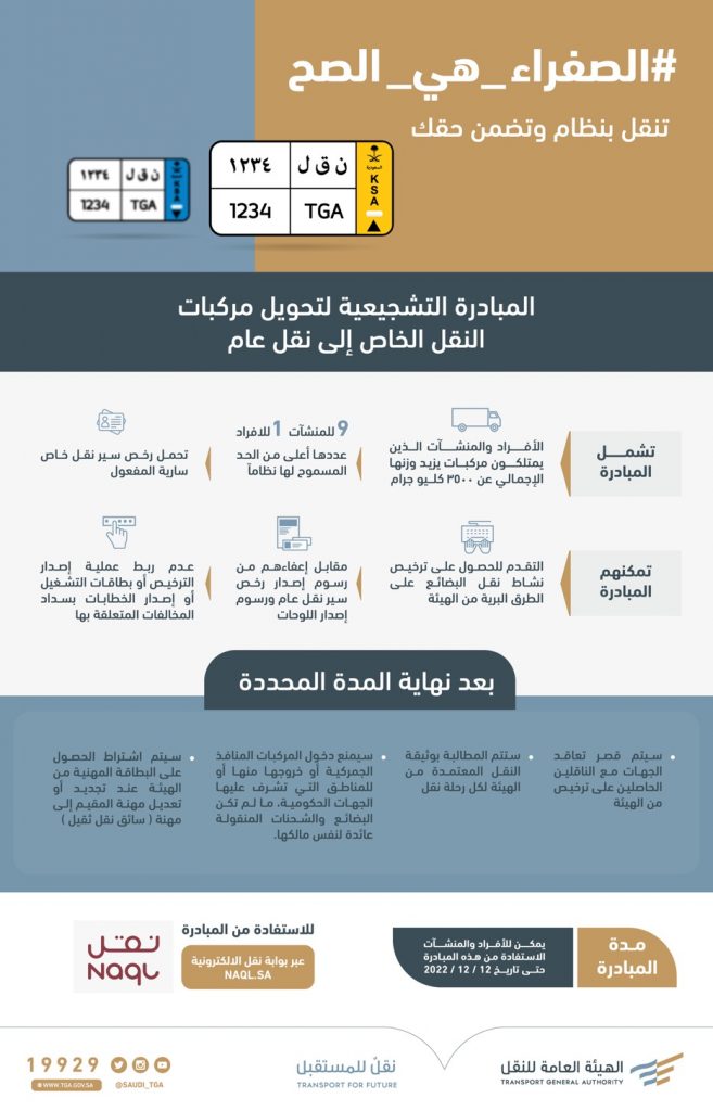 “هيئة النقل” تُتيح للمنشئات والأفراد للاستفادة من المبادرة التصحيحية للهيئة