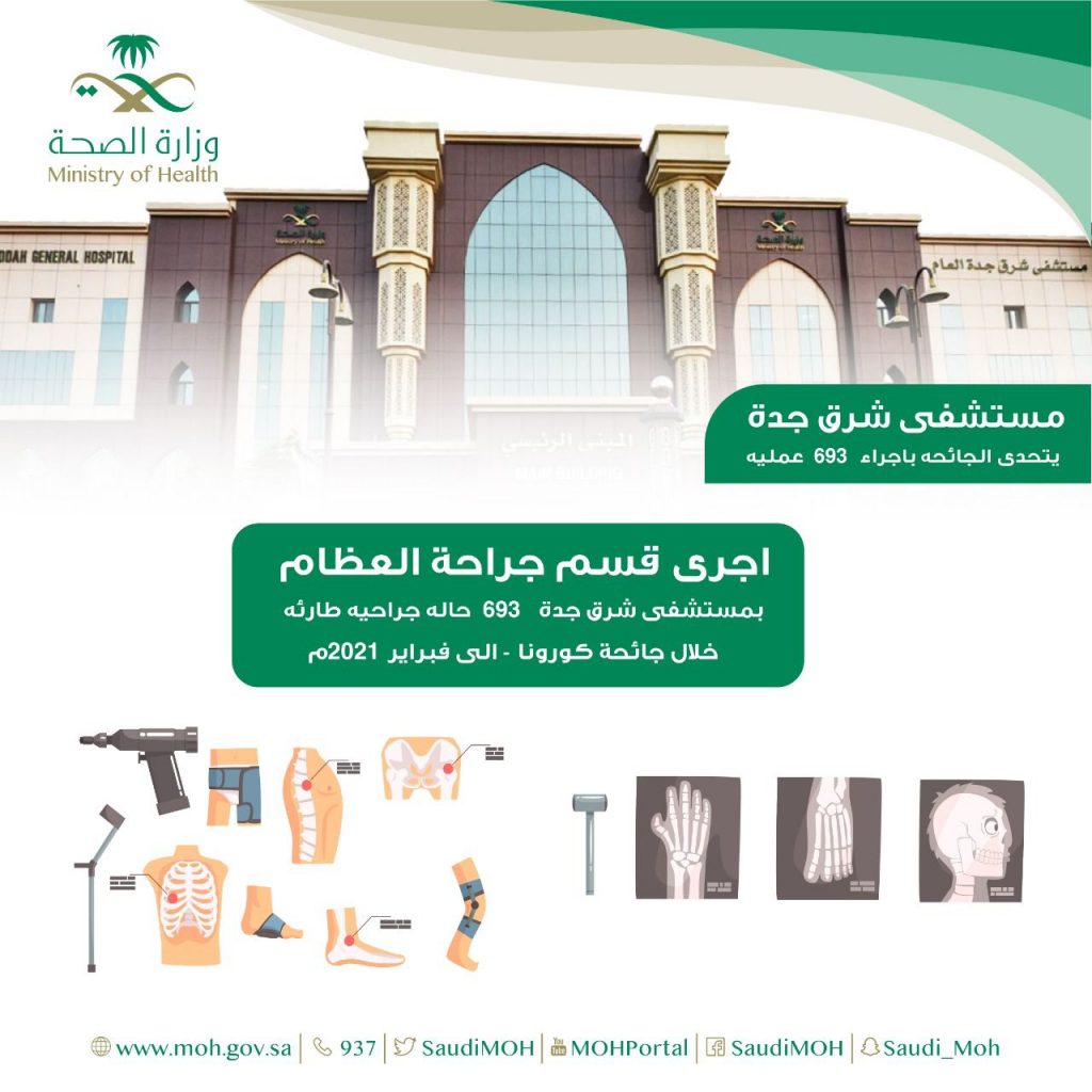 قسم جراحة العظام بمستشفى شرق جدة يتحدى الجائحه باجراء 693 عملية