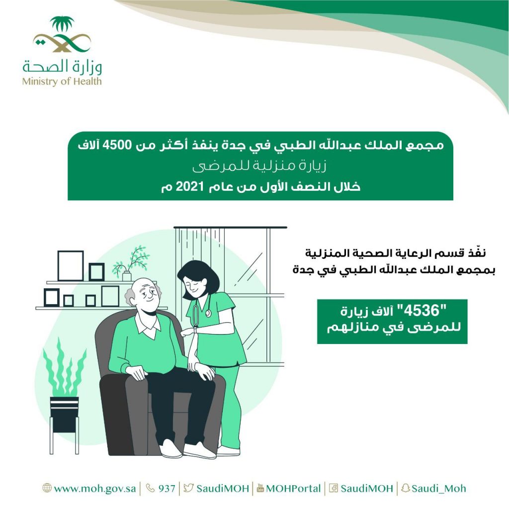 مجمع الملك عبدالله بجدة يُنفذ أكثر من ٤٥٠٠ زيارة للمرضى في منازلهم