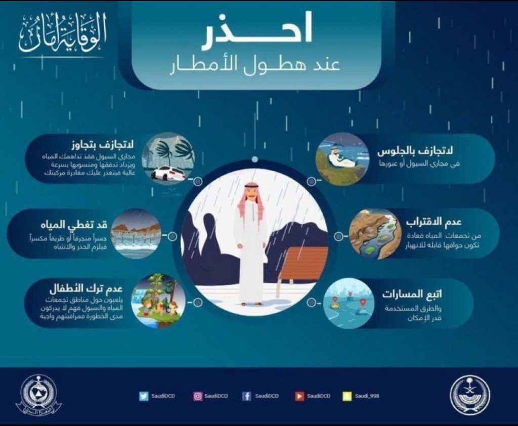 الدفاع المدني يدعو الجميع إلى توخّي الحيطة لاحتمالية فرص هطول أمطار رعدية على بعض مناطق المملكة