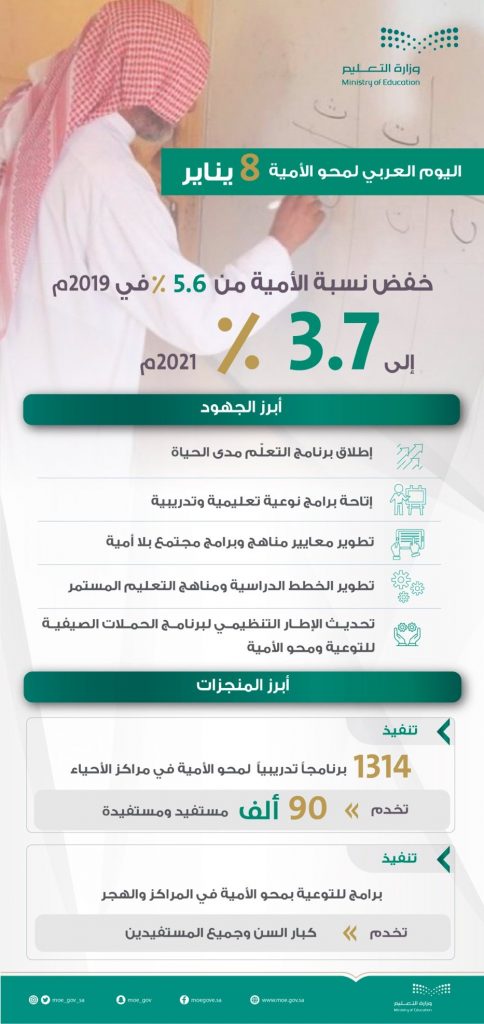 وزارة التعليم تشارك في الاحتفاء باليوم العربي لمحوِ الأمية وتواصل جهودها في خفض نسبة الأمية