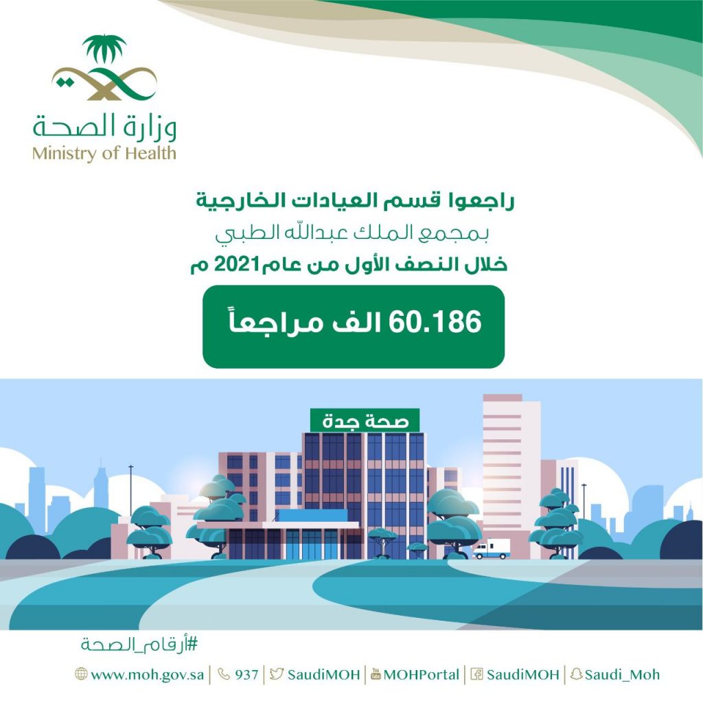 أكثر من 60 ألف من خدمات العيادات الخارجية بمجمع الملك عبدالله الطبي في جدة