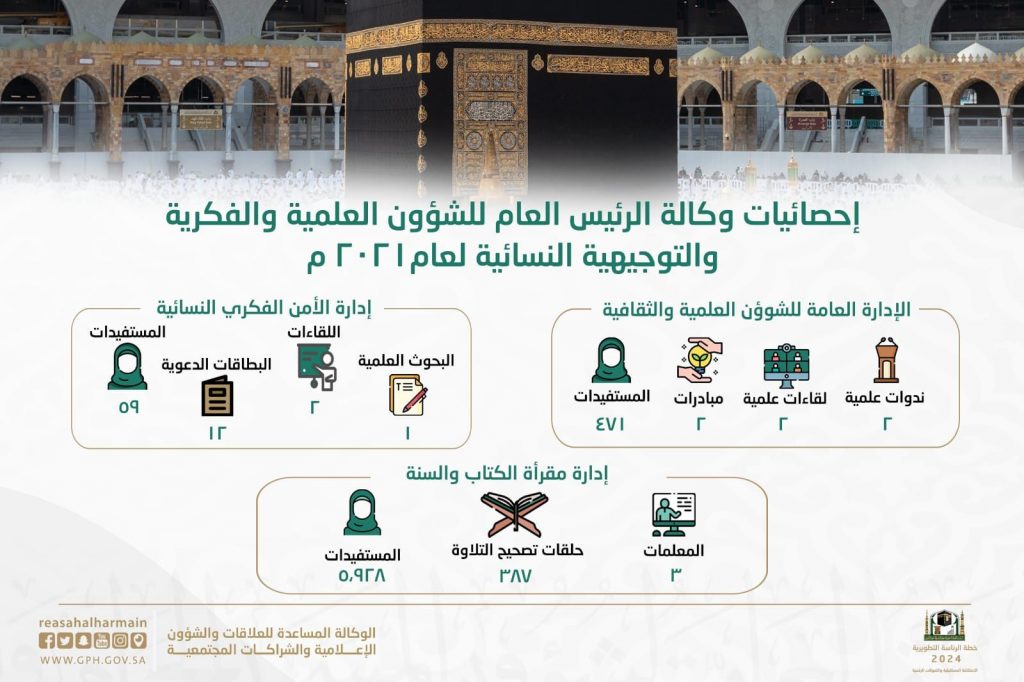 منظومة عمل نسائي نوعي لإثراء الأنشطة الفكرية والثقافية بالمسجد الحرام..