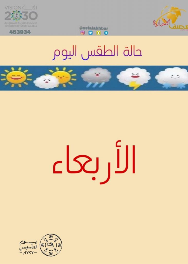 حالة الطقس المتوقعة اليوم الأربعاء