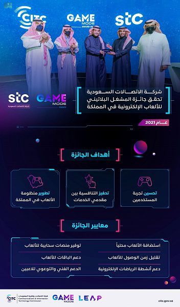 “هيئة الاتصالات” تعلن تحقيق STC لجائزة المشغل البلاتيني للألعاب الإلكترونية لعام 2021
